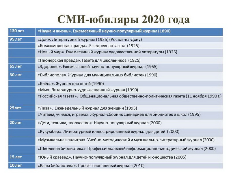 План библиотеки на август 2024