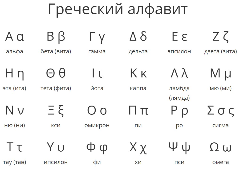 Нажмите для увеличения. Греческий алфавит Рисунок с сайта Алфавит он-лайн: https://alphabetonline.ru/