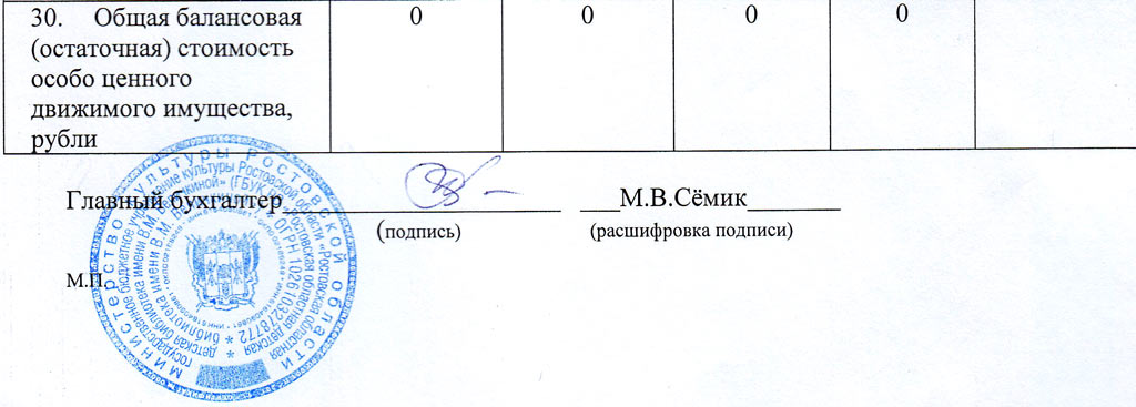 Справка об остаточной балансовой стоимости образец