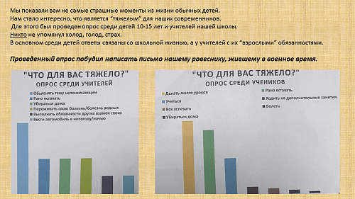 47_Захаровой Ники и Гайдуенко Александра, 14 и 6 лет г. Шахты7